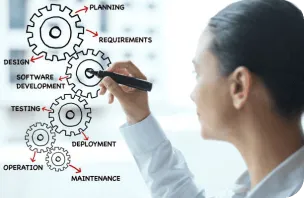 3. Develop The Solution 3. Develop The Solution