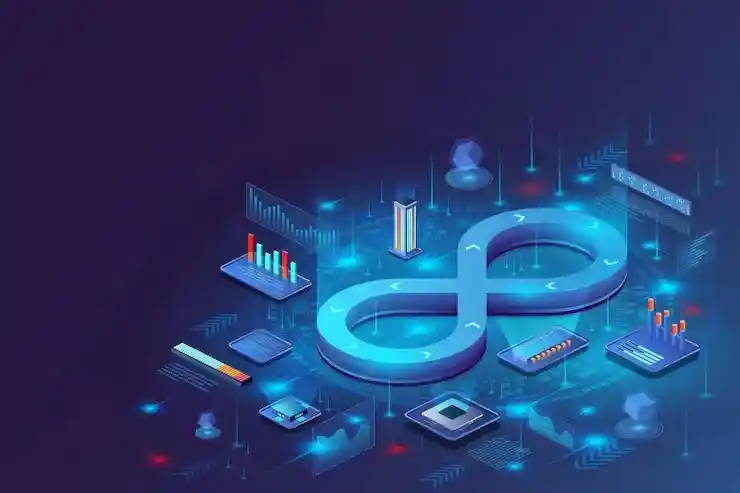 DevOps & Continuous Integration in USA